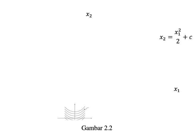 Gambar 2.2Gambar 2.2 Contoh 2.7Contoh 2.7 DiDi   operatoroperator 22 2222112))2,,(( x x D D x x D DDDPP