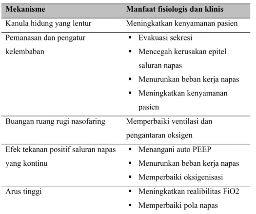 Tabel 1.  Mekanisme dan manfaat KHAT 