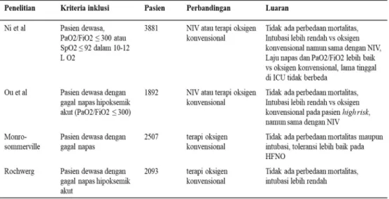 Tabel 2. Penggunaan KHAT pada COVID-19 