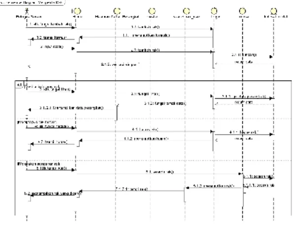 Gambar 6. Basis Data 