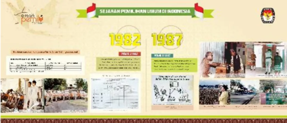 Gambar 9. Poster Divider3 : Pemilu periode 1982 dan 1987 (Sumber : hasil rancangan 2017)