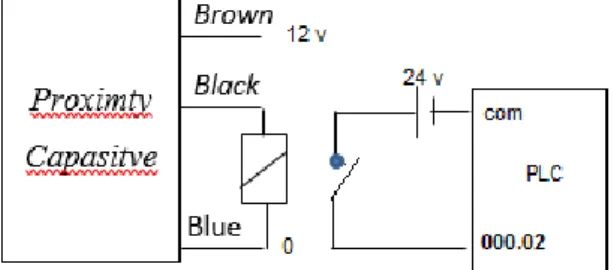 Gambar  4.  Diagram  Alir  Pengisi  Minuman  Sesuai Tinggi Wadah 