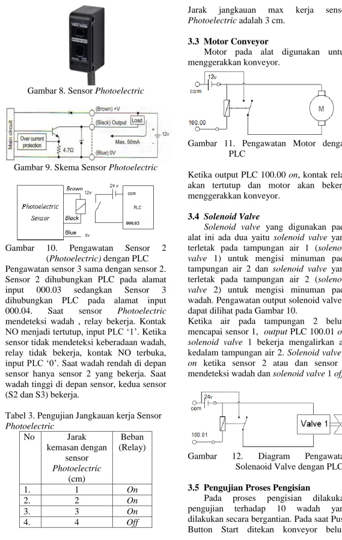 Gambar 9. Skema Sensor Photoelectric 