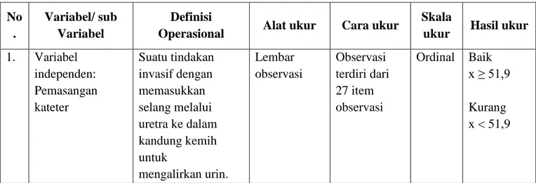 Tabel 3.1  Definisi Operasional  No .  Variabel/ sub Variabel  Definisi 