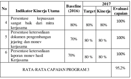 Tabel  4. Hasil  monitoring  dan  evaluasi  dari  implementasi  Program  4 