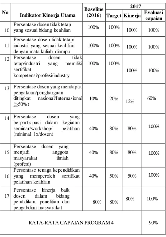 Tabel  5. Hasil  monitoring  dan  evaluasi  dari  implementasi  Program  5 