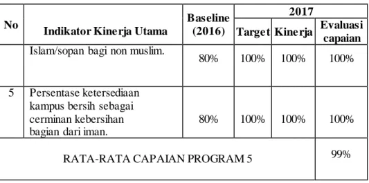 Tabel  6. Hasil  monitoring  dan  evaluasi  dari  implementasi  Program  6 