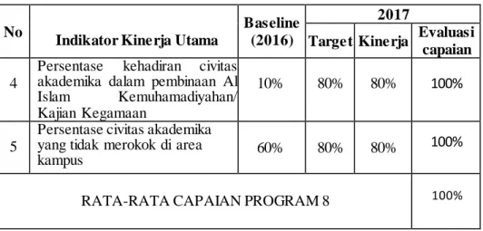 Tabel  9. Hasil  monitoring  dan  evaluasi  dari  implementasi  Program  9 