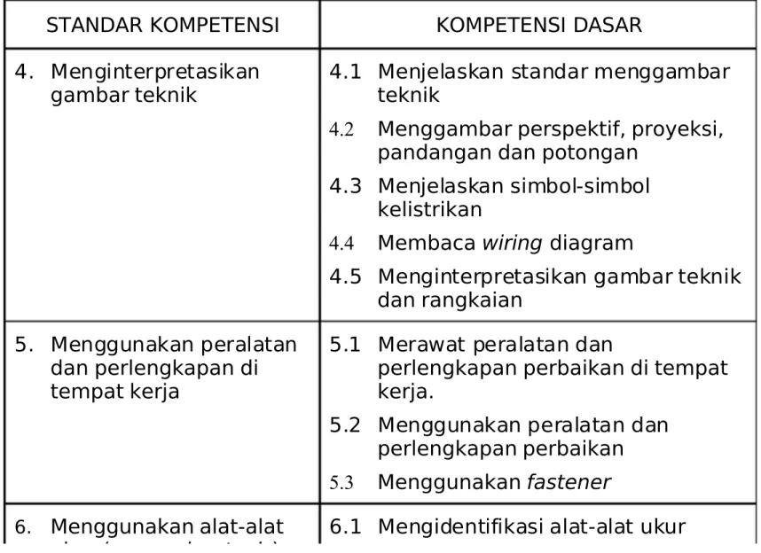 gambar teknik