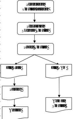 Gambar 5  Flow diagram metode penelitian. 