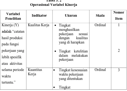 Tabel 3. 2 Operasional Variabel Kinerja