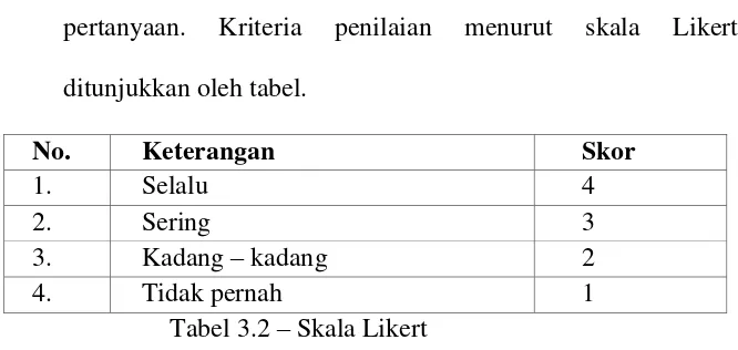 Tabel 3.2 – Skala Likert  