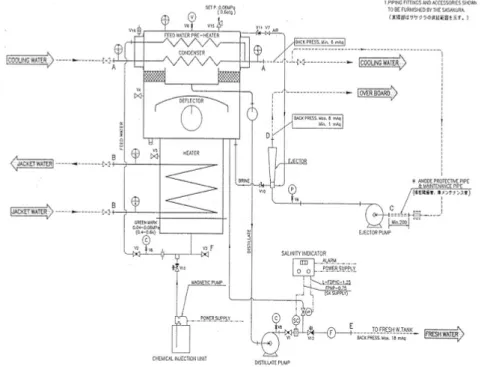 Gambar 1  Piping Diagram  Sasakura Fresh  water Generator  Di MV RUBY  INDAH