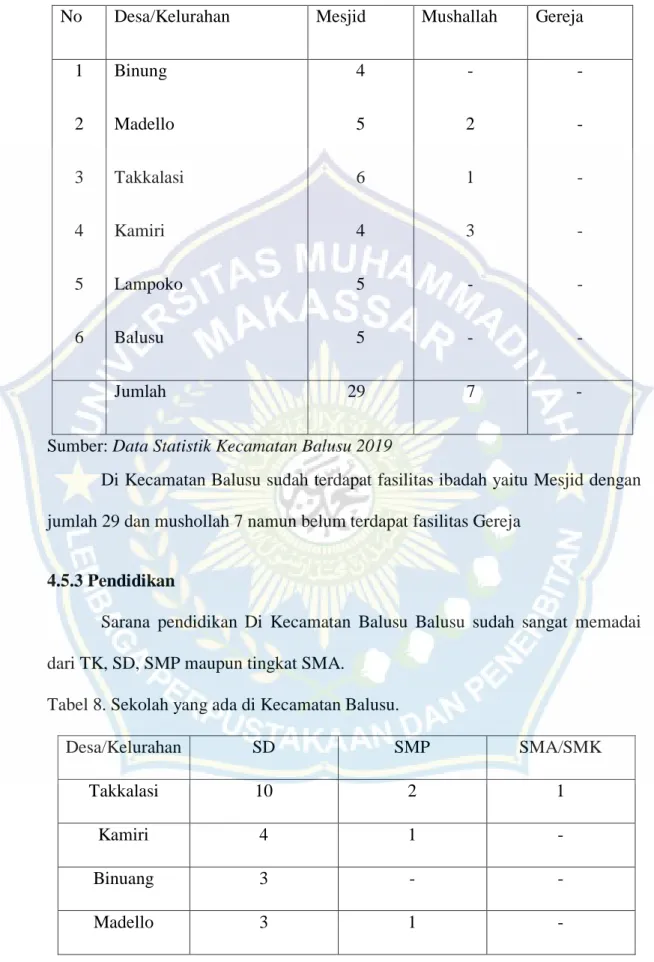 Tabel 8. Sekolah yang ada di Kecamatan Balusu. 