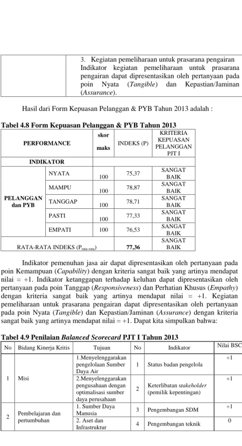 Tabel 4.8 Form Kepuasan Pelanggan &amp; PYB Tahun 2013 