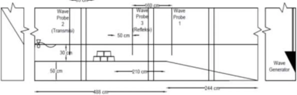 Gambar 3.5 Flume Tank 