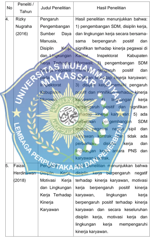 Tabel 2.1 Penelitian Terdahulu (Lanjutan) 