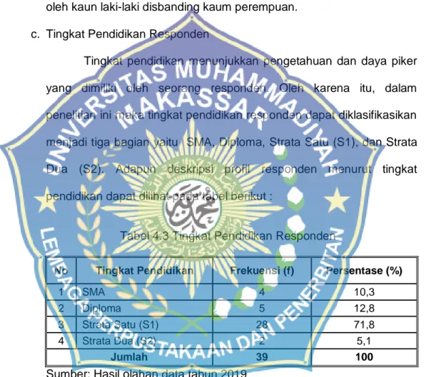 Tabel 4.3 Tingkat Pendidikan Responden 