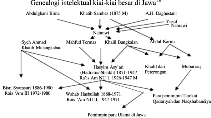 diagram sebagai berikut: