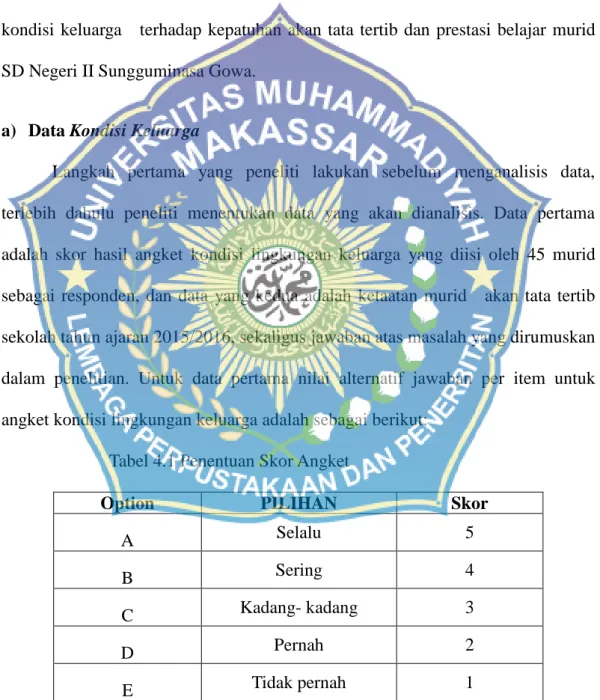 Tabel 4.1 Penentuan Skor Angket   