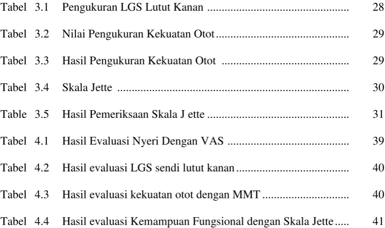 Tabel 3.1 Pengukuran LGS Lutut Kanan  ................................................
