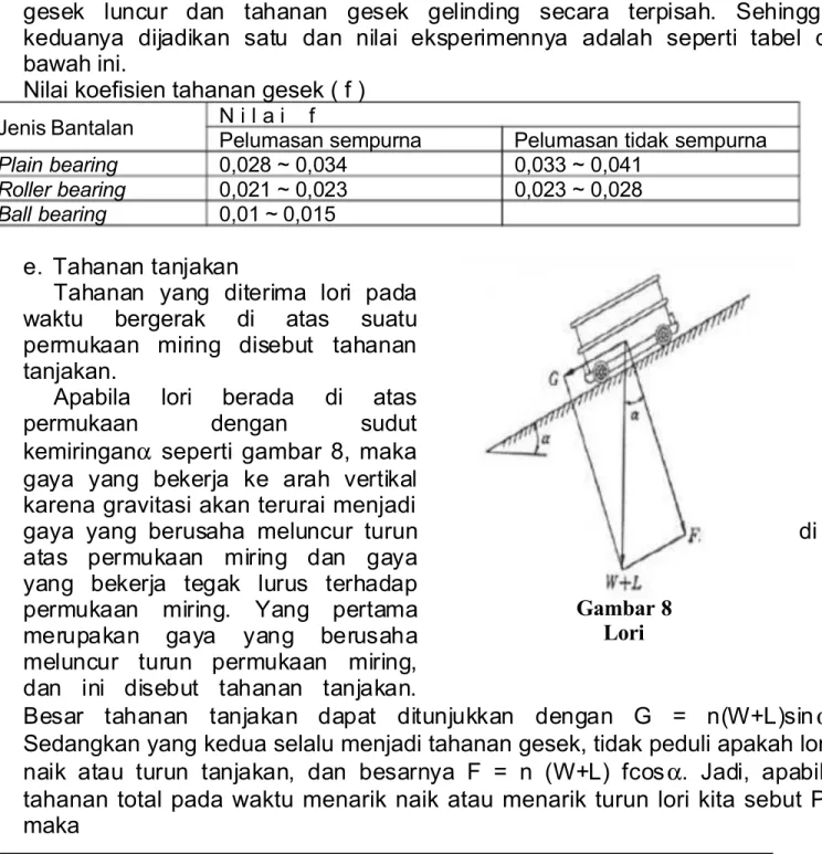 Gambar 8 Lori