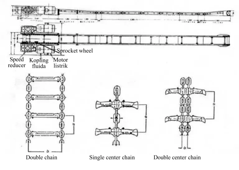 Gambar 4 Panzer Conveyor  2. Belt Conveyor 