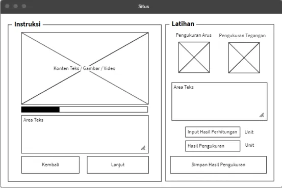 Gambar 4. 4 Konsep (Wireframe) laman percobaan yang dilakukan secara interaktif  oleh praktikan 