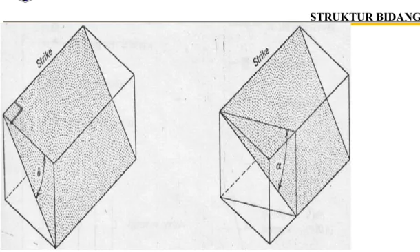 Gambar   2.3.   Diagram   blok   yang   memperlihatkan   arti   dari   kemiringan.   (a) Kemiringan sebenarnya(δ), dengan arah panah menunjukkan arah kemiringan