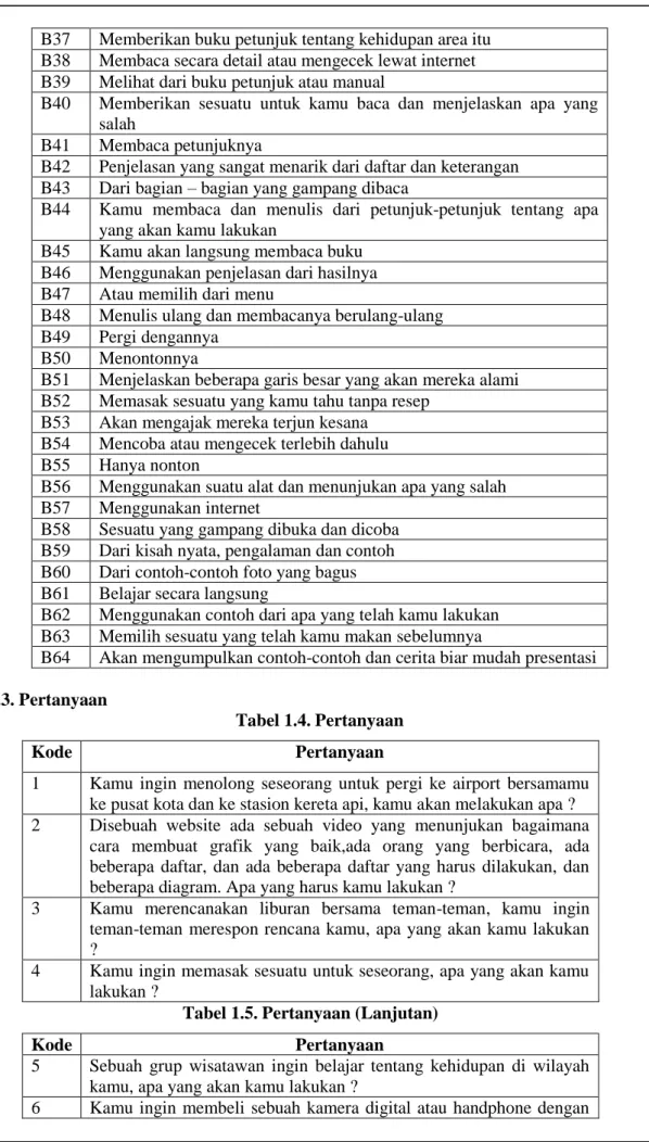 Tabel 1.4. Pertanyaan 