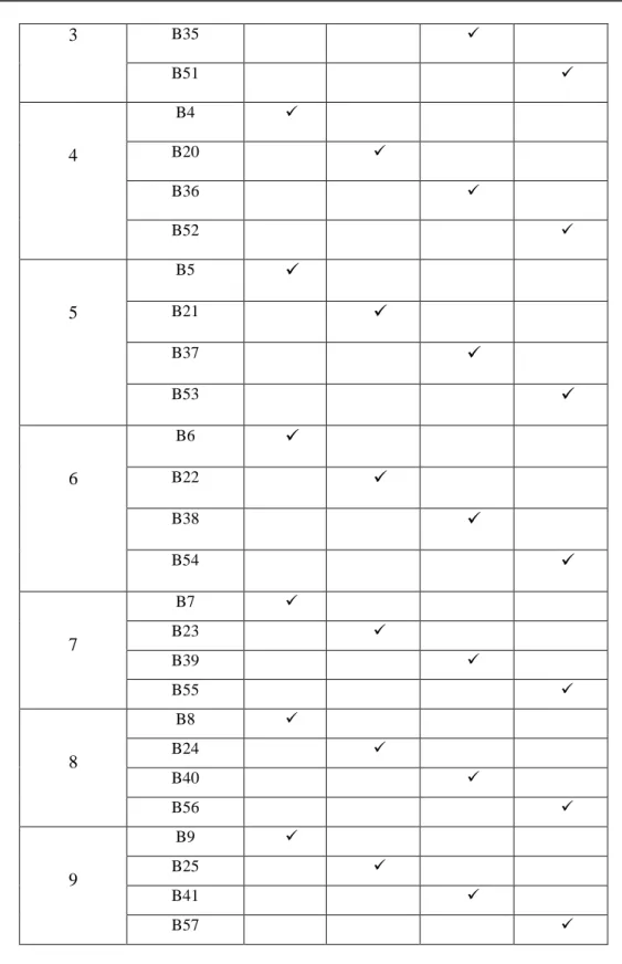 Tabel 1.8. Tabel Keputusan (Lanjutan) 