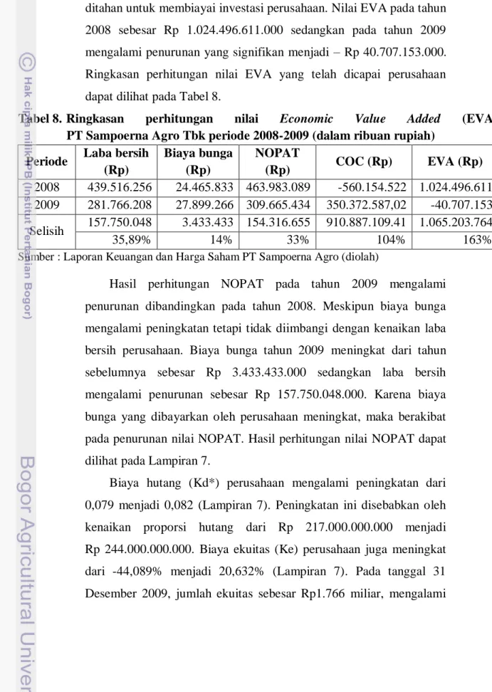 Tabel 8. Ringkasan  perhitungan  nilai  Economic  Value  Added  (EVA)                                     PT Sampoerna Agro Tbk periode 2008-2009 (dalam ribuan rupiah) 