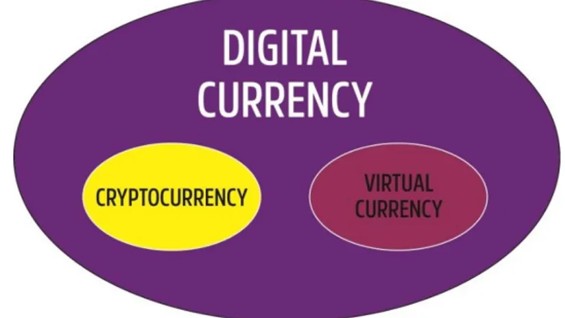 Grafik 1.1: Cryptocurrency adalah subset kepada mata wang digital 