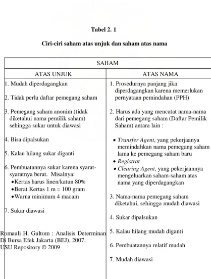 Tabel 2. 1 