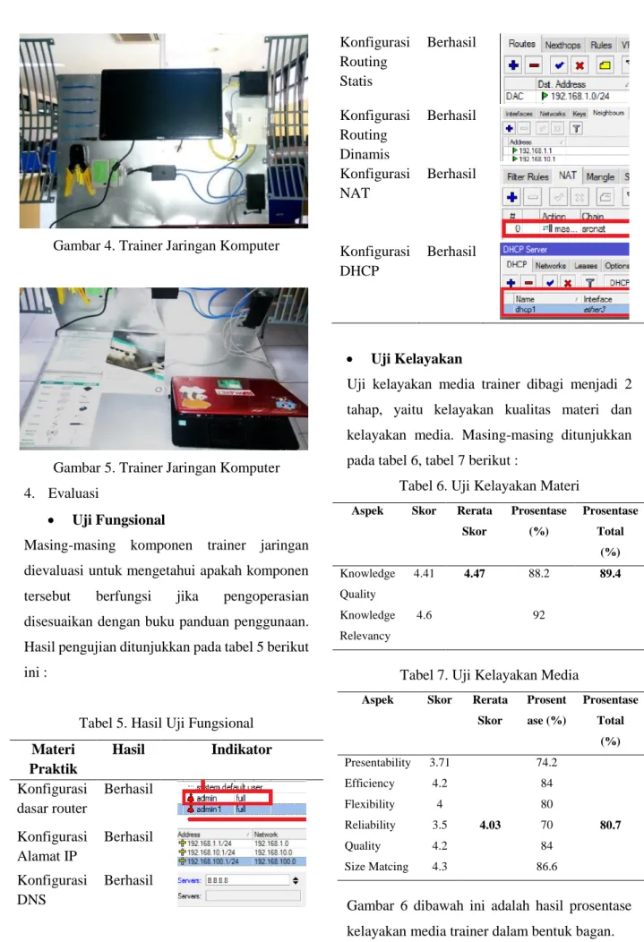 Gambar 5. Trainer Jaringan Komputer  4.  Evaluasi 