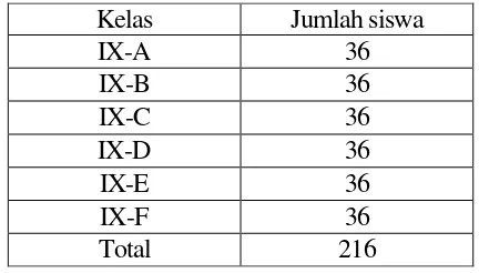 Tabel 3.1. Rincian Siswa Kelas IX SMP Islam Sudirman Ambarawa 