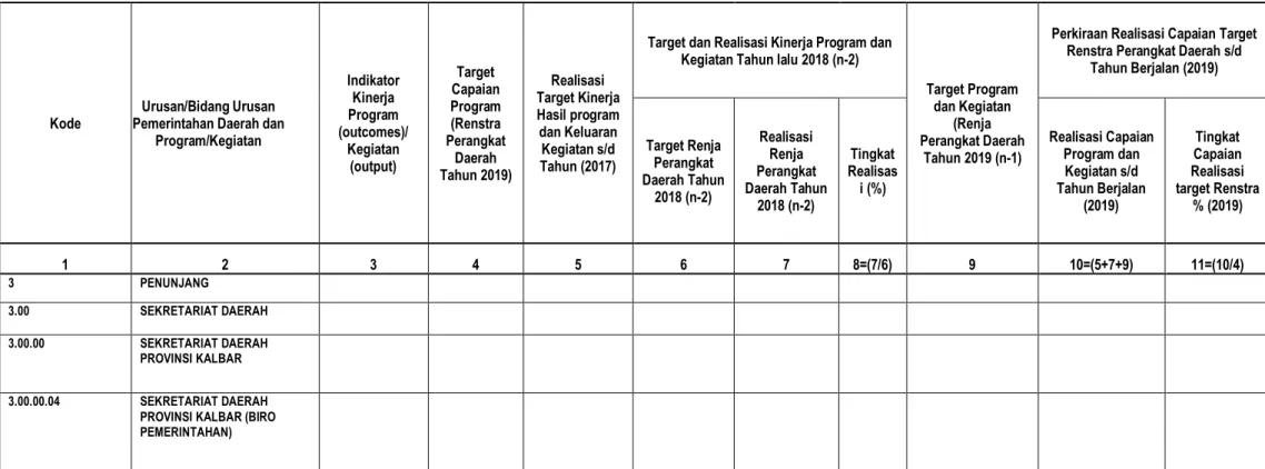 Tabel 2.1.3      Rekapitulasi Evaluasi Hasil Pelaksanaan Renja Perangkat Daerah dan Pencapaian Renstra Perangkat Daerah s/d Tahun 2019 