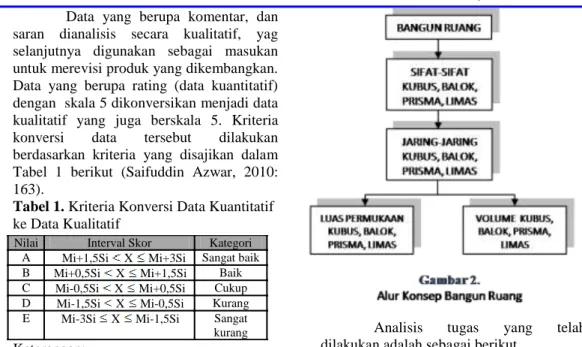 Tabel 1. Kriteria Konversi Data Kuantitatif  ke Data Kualitatif 