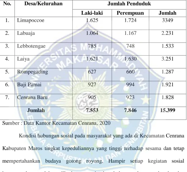 Tabel 2. Jumlah Penduduk Kecamatan Cenrana Kabupaten Maros 