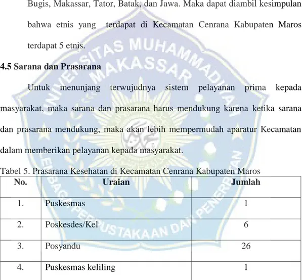 Tabel 5. Prasarana Kesehatan di Kecamatan Cenrana Kabupaten Maros 