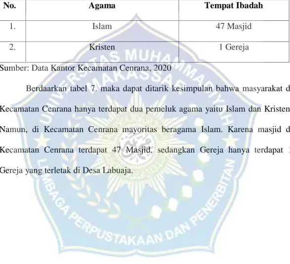 Tabel 6. Pemeluk Agama di Kecamatan Cenrana Kabupaten Maros 