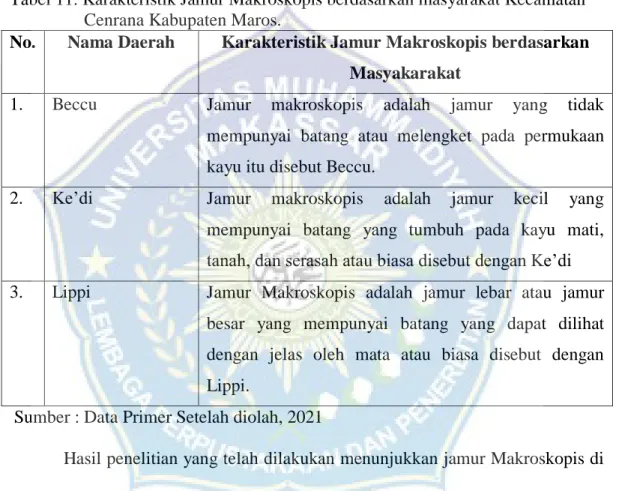 Tabel 11. Karakteristik Jamur Makroskopis berdasarkan masyarakat Kecamatan  Cenrana Kabupaten Maros