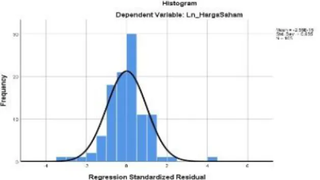 Gambar 2. Normal Probability Plot Sesudah Transformasi  Dari  shasil  snormal  sprobability  splot 