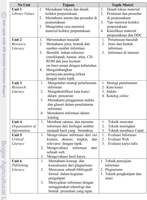 Tabel 4  Tujuan dan Topik Materi LI Berbasis Web