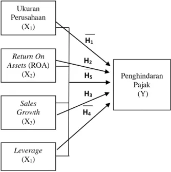 Gambar 1. Kerangka Konseptual 