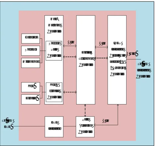 Gambar 14.11. Diagram blok diagram Telephone digital 