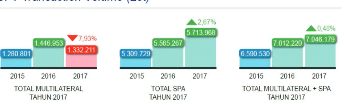 Gambar 1.4 Volume Transaksi PBK Dalam Satuan Lot 