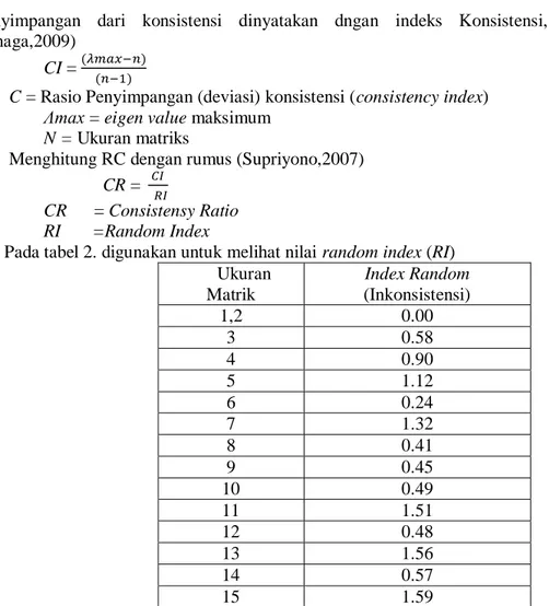 Tabel 4. matrik pembobotan hirarki kriteria  Kelulusan  Mtk  STTB  B.  Ingg  X  Kelulusan  Mtk  STTB  B