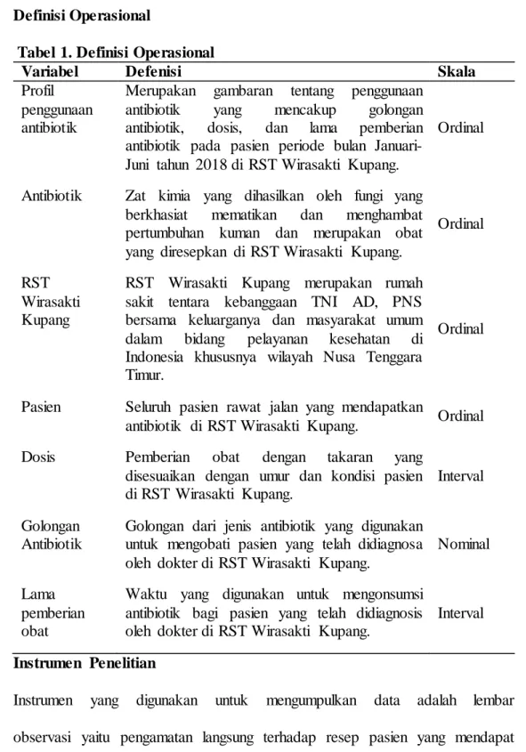 Tabel 1. Definisi Operasional 