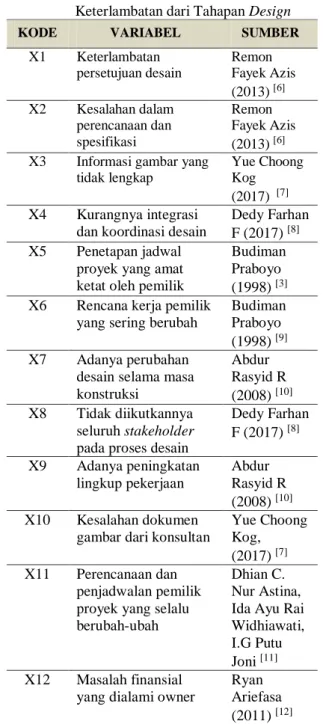 Tabel 1.   Faktor dan Variabel Risiko 
